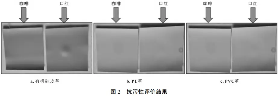 汽车内饰用有机硅皮革与传统人造皮革的性能比较-Nleather