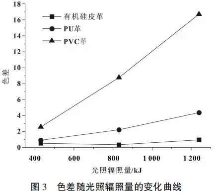 图片[2]-汽车内饰有机硅皮革与传统人造皮革性能全面对比-Nleather