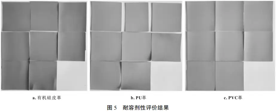 图片[4]-汽车内饰有机硅皮革与传统人造皮革性能全面对比-Nleather