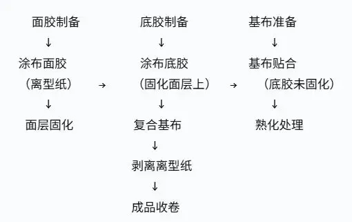 图片[2]-有机硅皮革：生产技术、工艺及与传统皮革的全面对比-Nleather