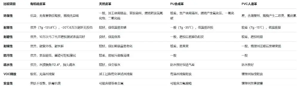 图片[3]-有机硅皮革：生产技术、工艺及与传统皮革的全面对比-Nleather