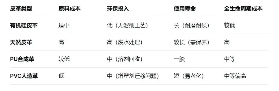 图片[4]-有机硅皮革：生产技术、工艺及与传统皮革的全面对比-Nleather