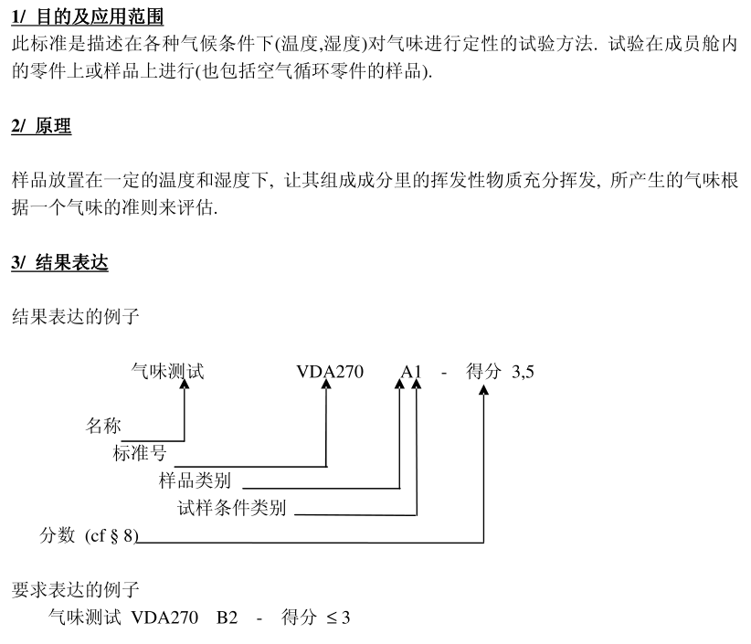 Image [1]-Odor Properties of Automotive Interior Materials: A Comprehensive Study on Testing Procedures, Evaluation Criteria, and Quality Improvement Strategies under China VDA270 Standards for Cleaner Cabin Air-Nleather