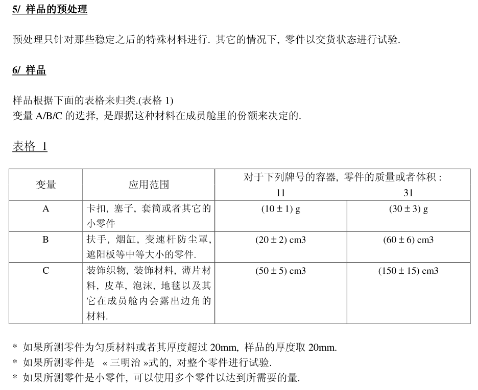 Image [3]-Odor Properties of Automotive Interior Materials: A Comprehensive Study on Testing Procedures, Evaluation Criteria, and Quality Improvement Strategies under China VDA270 Standards for Cleaner Cabin Air-Nleather
