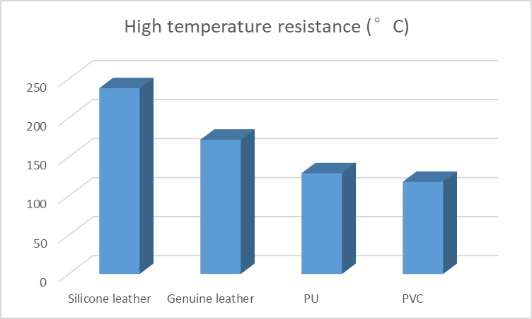 Image [2]-Durability Comparison of PU, PVC, Genuine, and Silicone Leather: High-Temperature, Low-Temperature, Flex Resistance, and VOC Volatility Based on Laboratory Tests-Nleather