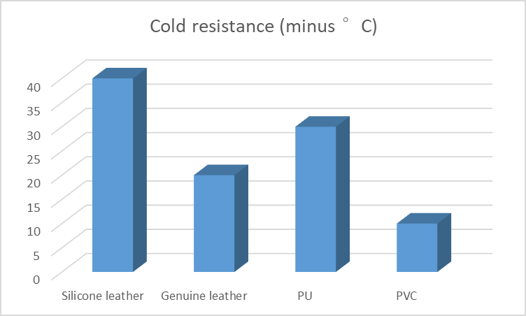 Image [3]-Durability Comparison of PU, PVC, Genuine, and Silicone Leather: High-Temperature, Low-Temperature, Flex Resistance, and VOC Volatility Based on Laboratory Tests-Nleather