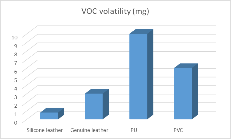 Image [5]-Durability Comparison of PU, PVC, Genuine, and Silicone Leather: High-Temperature, Low-Temperature, Flex Resistance, and VOC Volatility Based on Laboratory Tests-Nleather