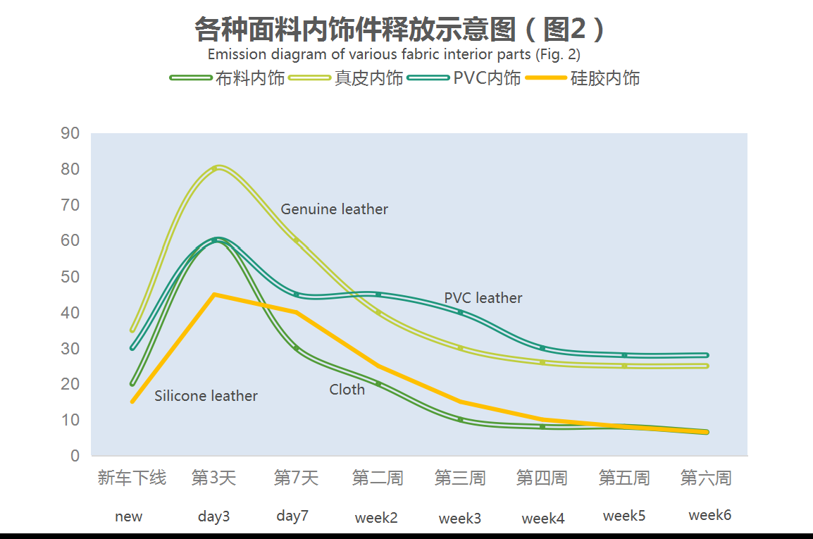 Image [3]-You should know about air pollution inside cars – Nleather-Nleather