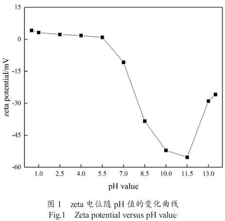 Image [2]-Stability and application of silicone leather hand sensation agents for siloxane-functionalized graphene-modified organosilicon leather – Nleather-Nleather