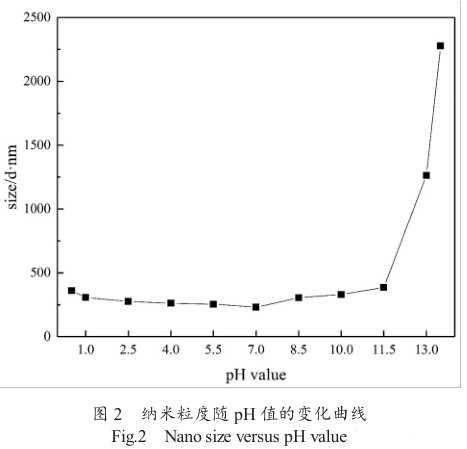 Image [3]-Stability and application of silicone leather hand sensation agents for siloxane-functionalized graphene-modified organosilicon leather – Nleather-Nleather