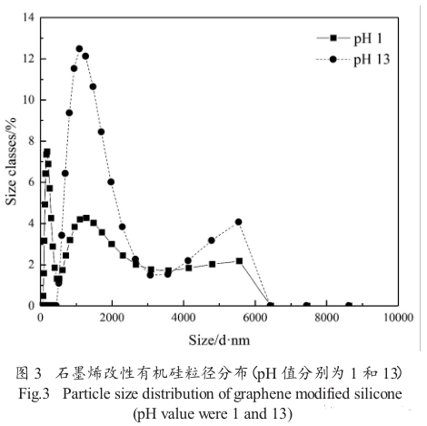 Image [4]-Stability and application of silicone leather hand sensation agents for siloxane-functionalized graphene-modified organosilicon leather – Nleather-Nleather
