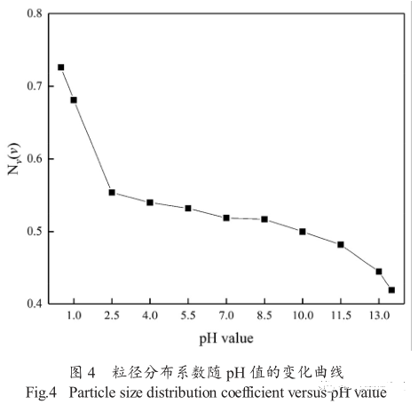Image [5]-Stability and application of silicone leather hand sensation agents for siloxane-functionalized graphene-modified organosilicon leather – Nleather-Nleather