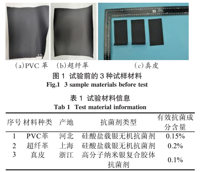 Image [2]-Inside the car dressing leather Antibacterial durability research – Nleather-Nleather