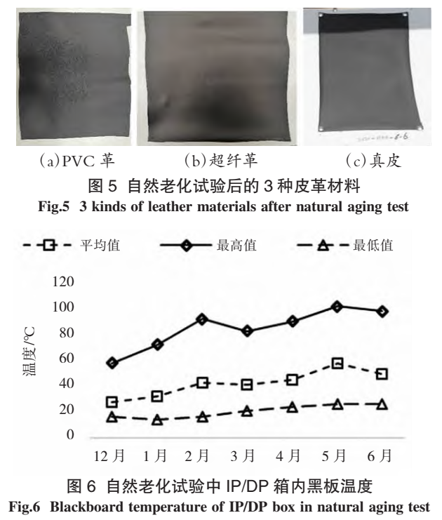 Image [6]-Inside the car dressing leather Antibacterial durability research – Nleather-Nleather