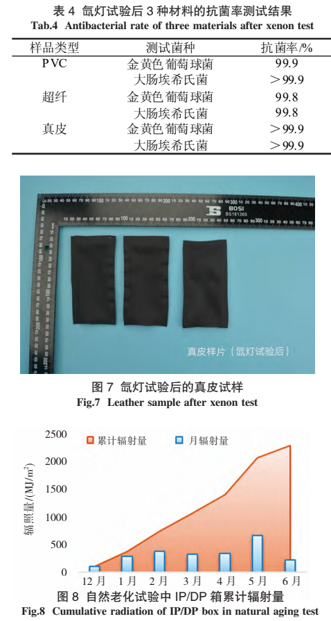Image [7]-Inside the car dressing leather Antibacterial durability research – Nleather-Nleather