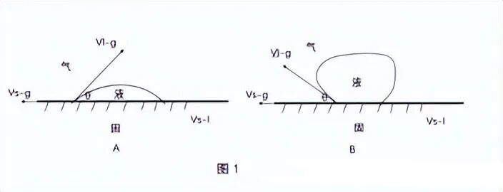Image [2]-Basic concepts and mechanisms of leather waterproofing – Nleather-Nleather